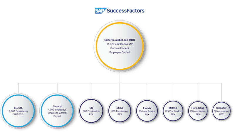 EUIB_your-global-payroll-architecture